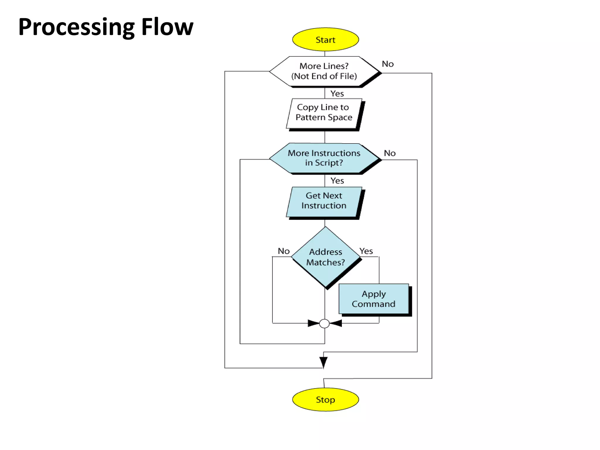 Processing Flow
 