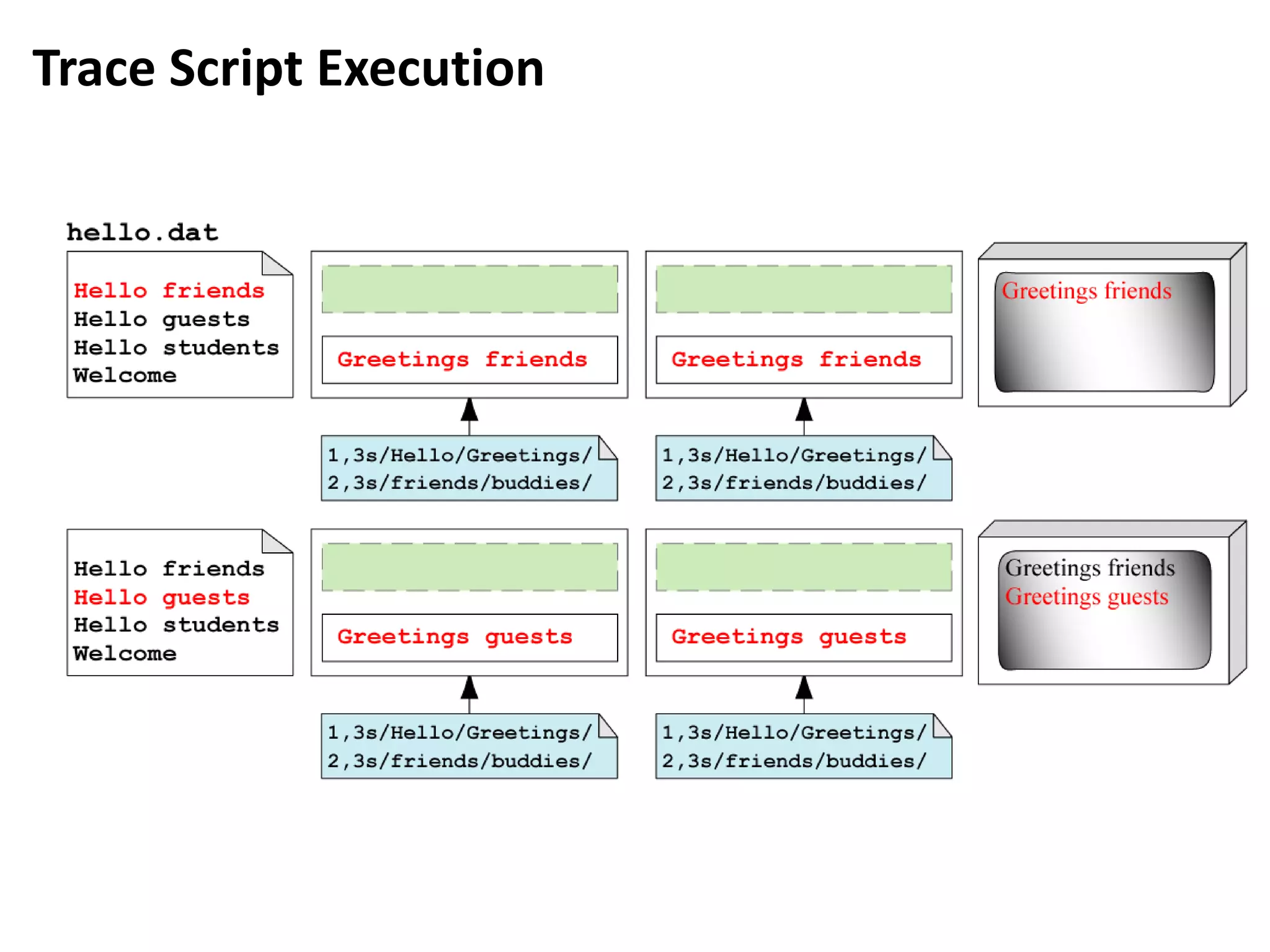 Trace Script Execution
 