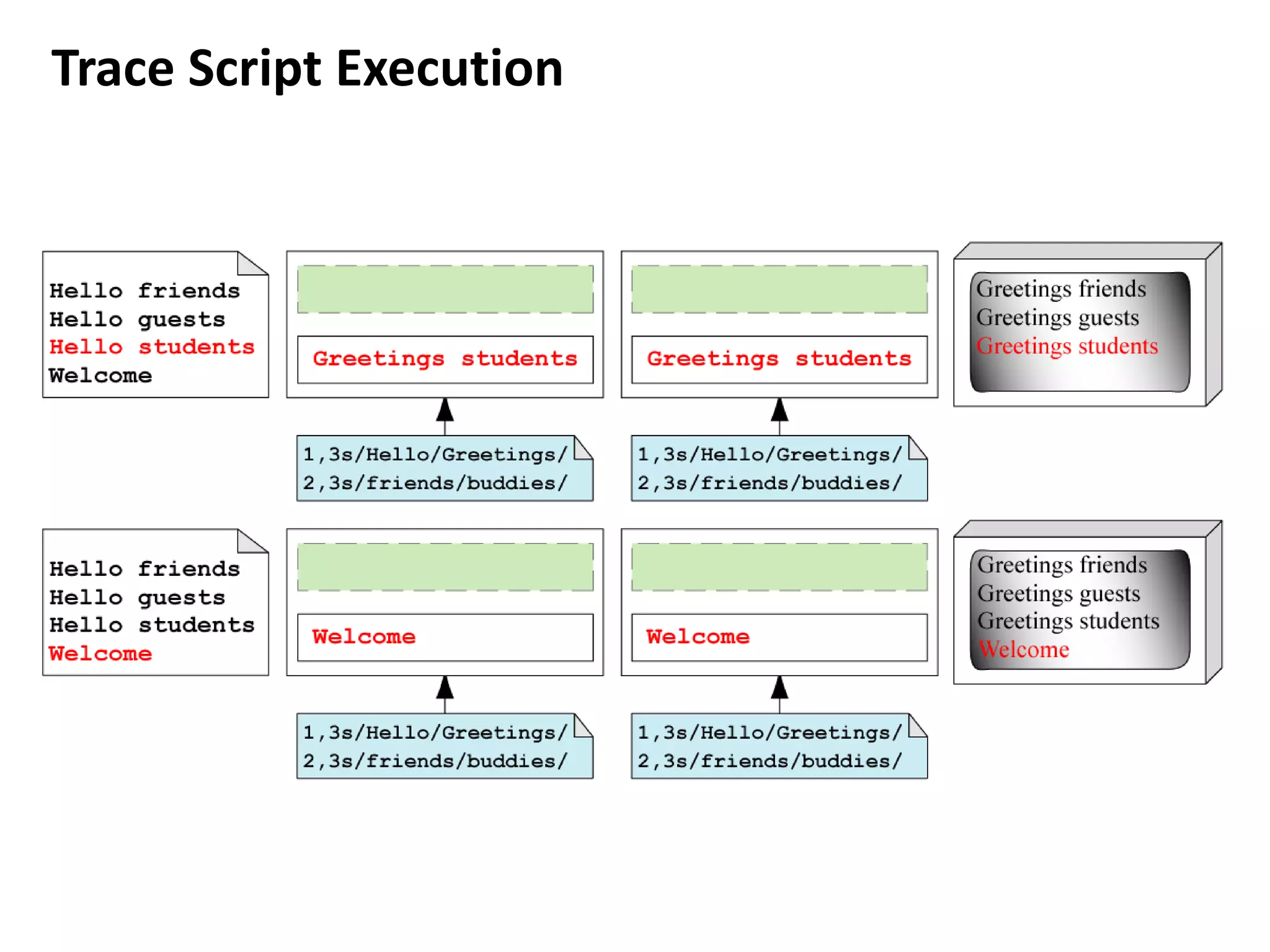 Trace Script Execution
 