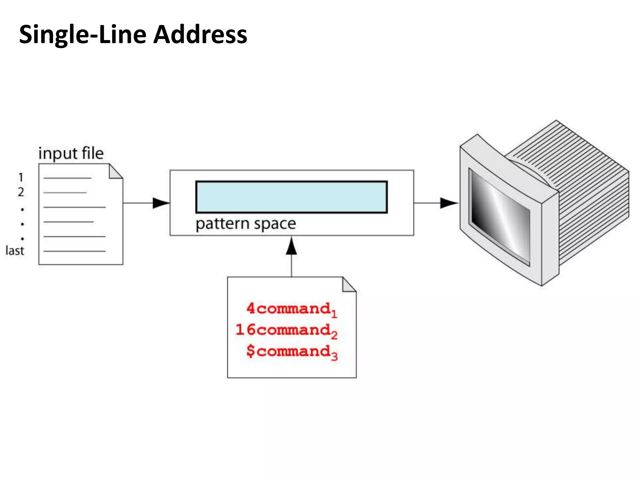 Single-Line Address
 
