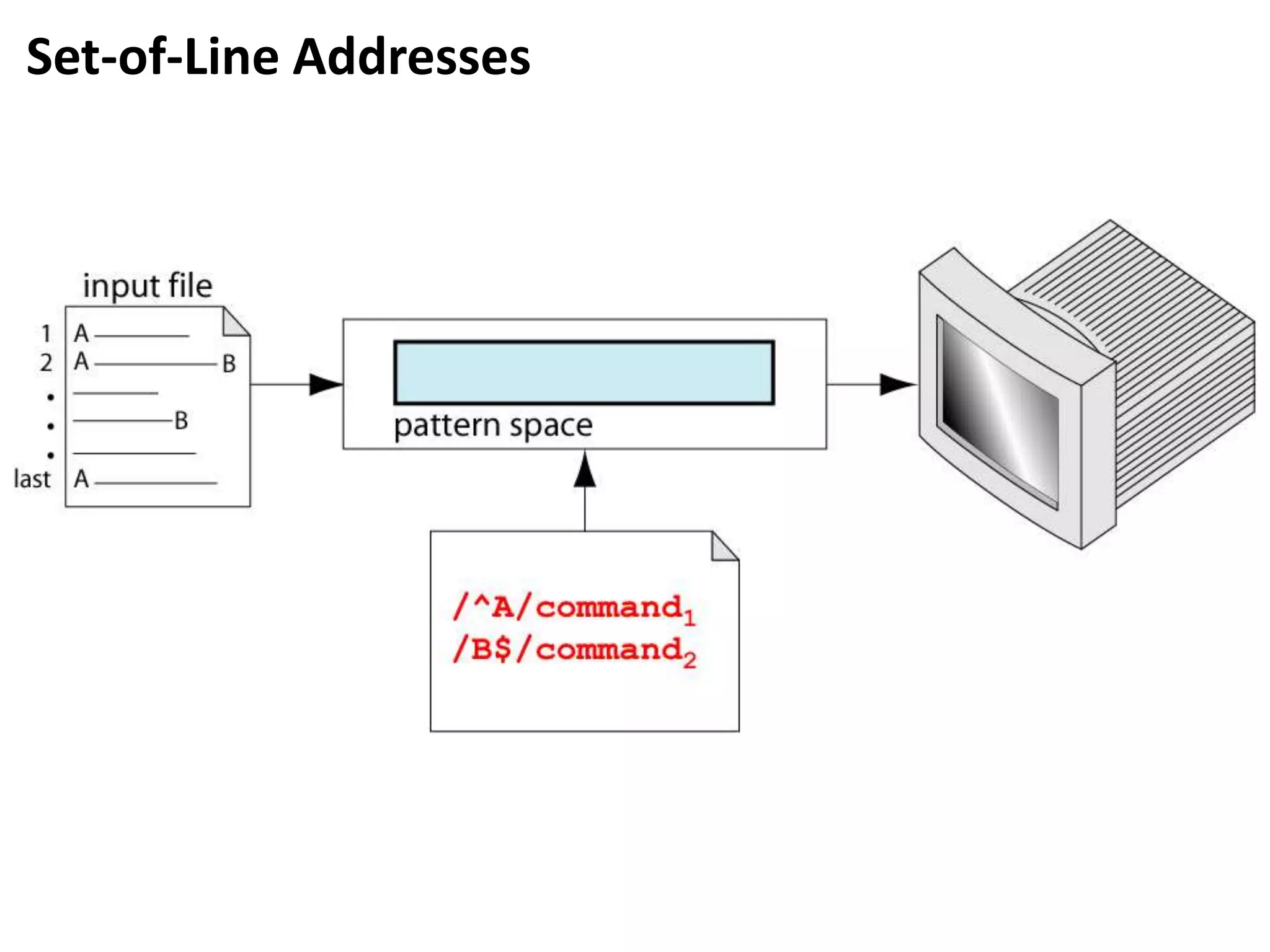 Set-of-Line Addresses
 