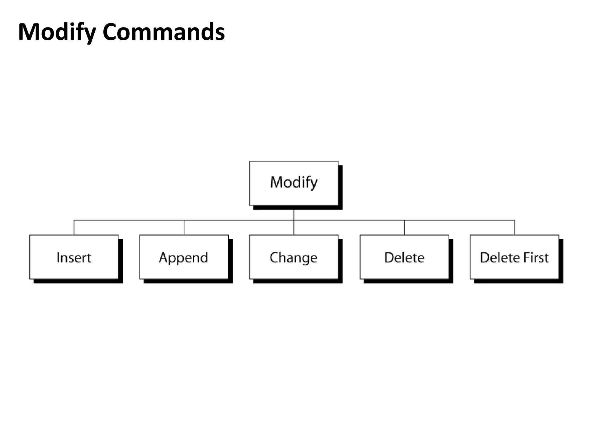 Modify Commands
 