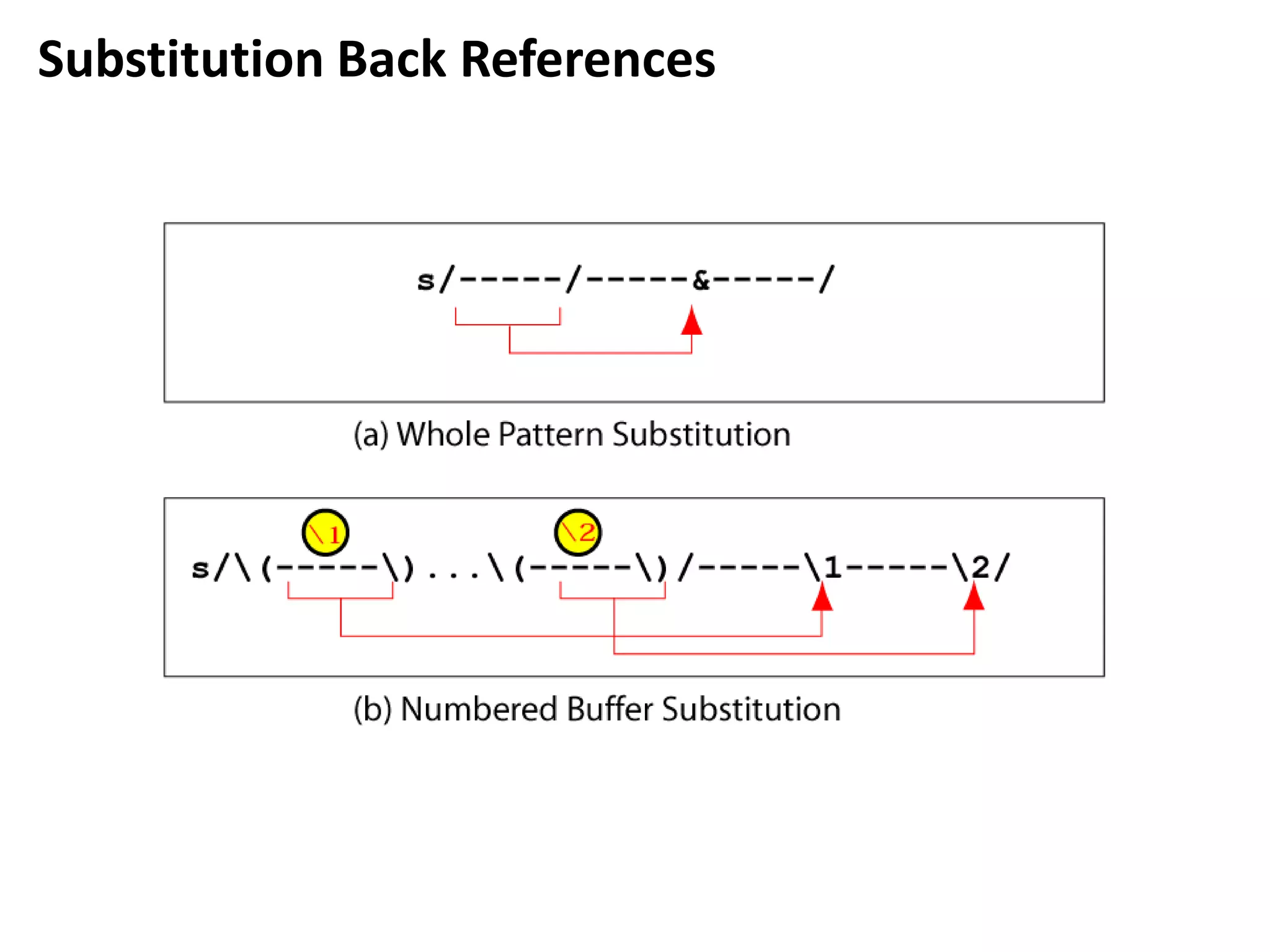Substitution Back References
 
