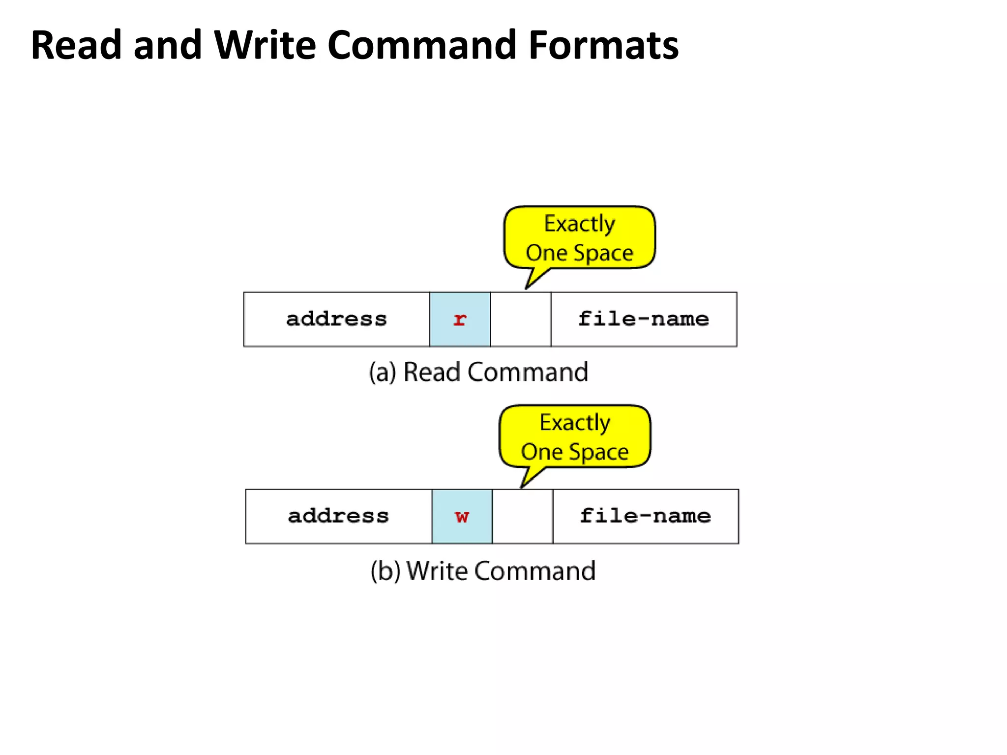Read and Write Command Formats
 