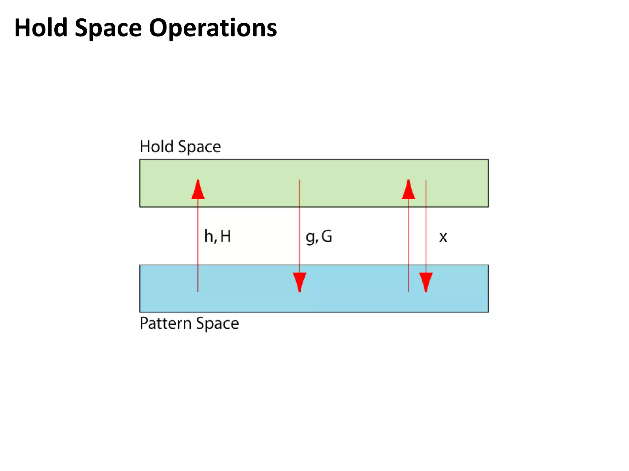 Hold Space Operations
 