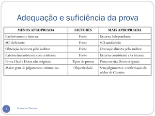 Adequação e suficiência da prova
Venâncio Chirrime7
MENOS APROPRIADA FACTORES MAIS APROPRIADA
Exclusivamente interna Fonte Externa Independente
SCI deficiente Fonte SCI satisfatório
Obtenção indirecta pelo auditor Fonte Obtenção directa pelo auditor
Externa inconsistente com a interna Fonte Externa consistente c/a interna
Prova Oral e Dctos não originais Tipos de provas Prova escrita Dctos originais
Maior grau de julgamento: estimativas Objectividade Sem julgamentos: confirmação de
saldos de Clientes
 