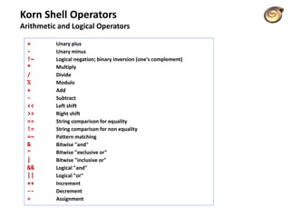Korn Shell Operators
Arithmetic and Logical Operators
+ Unary plus
- Unary minus
!~ Logical negation; binary inversion (one's complement)
* Multiply
/ Divide
% Modulo
+ Add
- Subtract
<< Left shift
>> Right shift
== String comparison for equality
!= String comparison for non equality
=~ Pattern matching
& Bitwise "and"
^ Bitwise "exclusive or"
| Bitwise "inclusive or"
&& Logical "and"
|| Logical "or"
++ Increment
-- Decrement
= Assignment
 