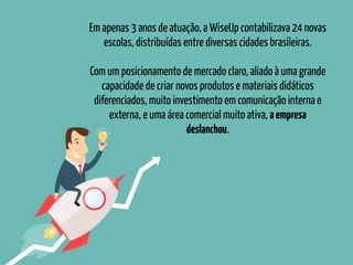 Em apenas 3 anos de atuação, a WiseUp contabilizava 24 novas
escolas, distribuídas entre diversas cidades brasileiras.
Com um posicionamento de mercado claro, aliado à uma grande
capacidade de criar novos produtos e materiais didáticos
diferenciados, muito investimento em comunicação interna e
externa, e uma área comercial muito ativa, aempresa
deslanchou.
 