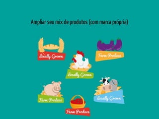 Ampliar seu mix de produtos (com marca própria)
 