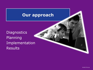 Our approach Diagnostics Planning Implementation Results 