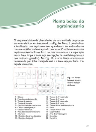 O esquema básico da planta baixa de uma unidade de proces-
samento de licor está mostrado na Fig. 16. Nela, é possível ver
a localização dos equipamentos, que devem ser colocados na
mesma seqüência das etapas do processo. O ordenamento dos
equipamentos facilita o fluxo do processamento e a separação
entre área limpa e área suja (recepção de matérias-primas e
dos resíduos gerados). Na Fig. 16, a área limpa encontra-se
demarcada por linha tracejada azul e a área suja por linha tra-
cejada vermelha.
27
Planta baixa da
agroindústria
Fig. 16. Planta
baixa de agroin-
dústria de licor
de frutas.
1 - Balança
2 - Mesa de seleção/aspersão
3 - Tanque de lavagem
4 - Tanque de enxágüe
5 - Depósito de frutas descartadas
6 - Câmara de refrigeração
7 - Depósito de cascas
8 - Mesa de descascamento/corte
9 - Triturador
10 - Depósito de xarope de açúcar
11 - Depósito de álcool
12 - Tanque da 1ª maceração
13 - Tanque da 1ª borra
14 - Tanque da 2ª maceração
15 - Tanque da 2ª borra
16 - Tanque de decantado das borras
17 - Filtro
18 - Tanque do licor final
19 - Engarrafadora
20 - Área de armazenagem
21 - Expedição
22 - Escritório
 