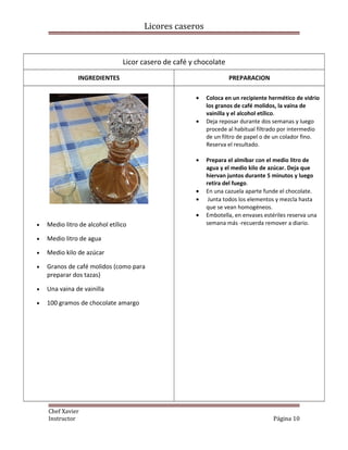 Licores caseros
Licor casero de café y chocolate
INGREDIENTES PREPARACION
• Medio litro de alcohol etílico
• Medio litro de agua
• Medio kilo de azúcar
• Granos de café molidos (como para
preparar dos tazas)
• Una vaina de vainilla
• 100 gramos de chocolate amargo
• Coloca en un recipiente hermético de vidrio
los granos de café molidos, la vaina de
vainilla y el alcohol etílico.
• Deja reposar durante dos semanas y luego
procede al habitual filtrado por intermedio
de un filtro de papel o de un colador fino.
Reserva el resultado.
• Prepara el almíbar con el medio litro de
agua y el medio kilo de azúcar. Deja que
hiervan juntos durante 5 minutos y luego
retira del fuego.
• En una cazuela aparte funde el chocolate.
• Junta todos los elementos y mezcla hasta
que se vean homogéneos.
• Embotella, en envases estériles reserva una
semana más -recuerda remover a diario.
Chef Xavier
Instructor Página 10
 