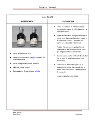 Licores caseros
Licor de café
INGREDIENTES PREPARACION
• 1 litro de alcohol etílico
• 250 gramos de granos de café tostados de
primera calidad
• 1 litro de agua destilada o mineral
• 1 kilo de azúcar blanco
• Algunas gotas de esencia de vainilla
• Coloca en un frasco de vidrio con cierre
hermético los granos de café, el alcohol y la
esencia de vainilla.
• Deja que interactúen los ingredientes por lo
menos cinco días en un lugar bien oscuro y,
de ser posible, con poca humedad. Los
granos tomarán un tono blancuzco.
• Prepara el jarabe con el agua y el azúcar.
Déjalos hervir por algunos minutos, hasta
que tenga consistencia almibarada.
• A continuación, realiza el filtrado del alcohol
con un filtro de papel o un colador fino
(Estameña).
• Mezcla con el almíbar frío y deja en un
recipiente hermético el preparado por lo
menos entre una semana y diez días antes
de consumir.
• Envasa en botellas esterilizadas
Chef Xavier
Instructor Página 11
 