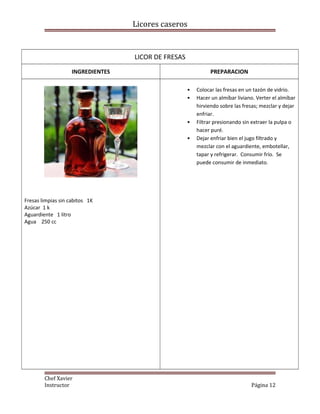 Licores caseros
LICOR DE FRESAS
INGREDIENTES PREPARACION
Fresas limpias sin cabitos 1K
Azúcar 1 k
Aguardiente 1 litro
Agua 250 cc
• Colocar las fresas en un tazón de vidrio.
• Hacer un almíbar liviano. Verter el almíbar
hirviendo sobre las fresas; mezclar y dejar
enfriar.
• Filtrar presionando sin extraer la pulpa o
hacer puré.
• Dejar enfriar bien el jugo filtrado y
mezclar con el aguardiente, embotellar,
tapar y refrigerar. Consumir frío. Se
puede consumir de inmediato.
Chef Xavier
Instructor Página 12
 