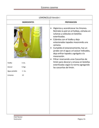 Licores caseros
LEMONCELLO Versión I
INGREDIENTES PREPARACION
Vodka 1 Lts.
Azúcar ½ Kgr.
Agua potable 1 Lts.
Limones 12
• Higieniza y acondicionar los limones.
Retírales la piel sin el hollejo, córtalas en
Julianas y colócalas en botellas
esterilizadas.
• Cúbrelas con el Vodka y deja
estacionadas tapadas macerando una
semana.
• Cumplido el estacionamiento, haz un
jarabe con el agua y el azúcar indicados,
deja enfriar tapado y agrégalo a la
maceración.
• Filtrar reservando unas Cascaritas de
limón para decorar y envasa en botellas
esterilizadas según la norma agregando
las cascaritas de limón.
Chef Xavier
Instructor Página 16
 