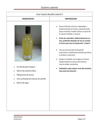 Licores caseros
Licor casero de piña casero II
INGREDIENTES PREPARACION
• Un kilo de piña madura
• 650 ml de alcohol etílico
• 500 gramos de azúcar
• Una cucharada de esencia de vainilla
• 650 ml de agua
• Corta el kilo de la fruta en rebanadas y
posteriormente en trozos, colocando todo
junto al alcohol. Puedes colocar un poco de
la cáscara también a macerar.
• Como de costumbre, deberá descansar un
mes, pudiendo destapar de vez en cuando
el frasco para que la preparación "respire".
• Una vez transcurrido el tiempo de
maceración, simplemente tendrás que filtrar
el alcohol y reservarlo.
• Prepara el almíbar con el agua y el azúcar.
Añade también la esencia de vainilla y
mezcla ambos resultantes.
• Embotella y deja reposar unas dos semanas
más antes de consumir.
Chef Xavier
Instructor Página 19
 