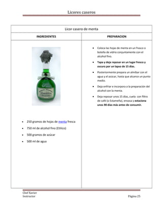 Licores caseros
Licor casero de menta
INGREDIENTES PREPARACION
• 250 gramos de hojas de menta fresca
• 750 ml de alcohol fino (Etilico)
• 500 gramos de azúcar
• 500 ml de agua
• Coloca las hojas de menta en un frasco o
botella de vidrio conjuntamente con el
alcohol fino.
• Tapa y deja reposar en un lugar fresco y
oscuro por un lapso de 15 días.
• Posteriormente prepara un almíbar con el
agua y el azúcar, hasta que alcance un punto
medio.
• Deja enfriar e incorpora a la preparación del
alcohol con la menta.
• Deja reposar unos 15 días, cuela con filtro
de café (o Estameña), envasa y estaciona
unos 90 días más antes de consumir.
Chef Xavier
Instructor Página 25
 