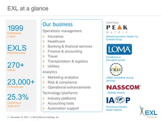 EXL at a glance 
Our business 
Operations management 
Insurance 
Healthcare 
Banking & financial services 
Finance & accounting 
Travel 
Transportation & logistics 
Utilities 
Analytics 
Marketing analytics 
Risk & compliance 
Operational enhancements 
Technology/platforms 
Industry platforms 
Accounting tools 
Automation support 
1999 
Established 
in April 
EXLS 
NASDAQ listed 
270+ 
Clients 
23,000+ 
Professionals 
25.3% 
CAGR from 
2006-2013 
2 | December 10, 2014 | © 2014 ExlService Holdings, Inc. 
Named insurance “leader” by 
Everest Group 
Excellence in 
Education winner 
URAC accredited clinical 
services 
Multiple awards 
Numerous industry 
leader awards 
 