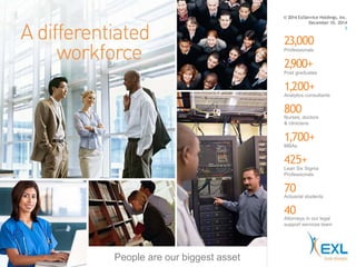 © 2014 ExlService Holdings, Inc. 
December 10, 2014 
3 
23,000 
Professionals 
2,900+ 
Post graduates 
1,200+ 
Analytics consultants 
800 
Nurses, doctors 
& clinicians 
1,700+ 
MBAs 
425+ 
Lean Six Sigma 
Professionals 
70 
Actuarial students 
40 
Attorneys in our legal 
support services team 
People are our biggest asset 
 