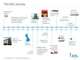 Incorporated in 
Delaware 
Management, with Oak Hill 
Capital Partners and FT 
Ventures acquires 
EXL from Conseco 
4 | December 10, 2014 | © 2014 ExlService Holdings, Inc. 
Acquired 
22,000+ 
Employees 
The EXL journey 
1999 2000 2001 2002 2003 2004 2005 2006 2007 2008 2009 2010 2011 2012 
Acquired Inductis, 
a leading strategy 
and analytics 
company 
Listed on 
NASDAQ 
Opened 1st 
Delivery Center 
in Noida 
5,500+ 
employees 
Identified as 
“Top 100 Hot 
Growth 
Companies” 
Opened 
UK Office 
12,200+ 
employees 
EXL expands 
into Czech 
Republic and 
Romania 
Acquired 
Acquired PDMA, 
Inc. the maker of 
LifePRO 
Acquired 
Expansion to 
Philippines 
2014 
2013 
Inception of 
EXLerator 
Framework 
 