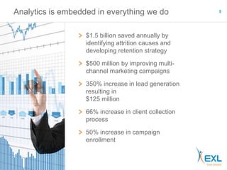 Analytics is embedded in everything we do 8 
$1.5 billion saved annually by 
identifying attrition causes and 
developing retention strategy 
$500 million by improving multi-channel 
marketing campaigns 
350% increase in lead generation 
resulting in 
$125 million 
66% increase in client collection 
process 
50% increase in campaign 
enrollment 
 