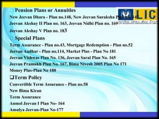 Pension Plans or Annuities
New Jeevan Dhara - Plan no.148, New Jeevan Suraksha Plan no. 147
Jeevan Akshay II Plan no. 163, Jeevan Nidhi Plan no. 169
Jeevan Akshay V Plan no. 183
Special Plans
Term Assurance - Plan no.43, Mortgage Redemption - Plan no.52
Jeevan Aadhar - Plan no.114, Market Plus - Plan No 181
Jeevan Vishwas Plan No. 136, Jeevan Saral Plan No. 165
Jeevan Pramukh Plan No. 167, Bima Nivesh 2005 Plan No 171
Money Plus-Plan No 180
Term Policy
Convertible Term Assurance - Plan no.58
New Bima Kiran
Term Assurance
Anmol Jeevan I Plan No- 164
Amulya Jeevan-Plan No-177
 