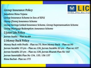 Group Insurance Policy
Janashree Bima Yojana
Group Insurance Scheme in lieu of EDLI
Group (Term) Insurance Scheme
Group Savings Linked Insurance Scheme, Group Superannuation Scheme
Group Mortgage Redemption Assurance Scheme
Joint Life Policy
Jeevan Saathi - Plan no.89
Money Back Policy
Money Back with Profit - Plan no.75, New Money Back - Plan no.93
Jeevan Surabhi 15 yrs - Plan no.106, Jeevan Surabhi 20 yrs - Plan no.107
Jeevan Surabhi 25 yrs - Plan no.108, Jeevan Bharati Plan No 160
Jeevan Samriddhi Plan No 154, 155, 156 157
Bima Bachat- Plan no.175
 