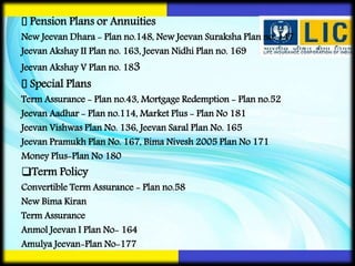 Pension Plans or Annuities
New Jeevan Dhara - Plan no.148, New Jeevan Suraksha Plan no. 147
Jeevan Akshay II Plan no. 163, Jeevan Nidhi Plan no. 169
Jeevan Akshay V Plan no. 183
Special Plans
Term Assurance - Plan no.43, Mortgage Redemption - Plan no.52
Jeevan Aadhar - Plan no.114, Market Plus - Plan No 181
Jeevan Vishwas Plan No. 136, Jeevan Saral Plan No. 165
Jeevan Pramukh Plan No. 167, Bima Nivesh 2005 Plan No 171
Money Plus-Plan No 180
Term Policy
Convertible Term Assurance - Plan no.58
New Bima Kiran
Term Assurance
Anmol Jeevan I Plan No- 164
Amulya Jeevan-Plan No-177
 