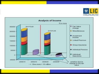 Lic plan prasentation 