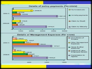 Lic plan prasentation 