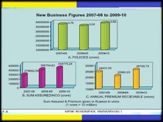 Lic plan prasentation 