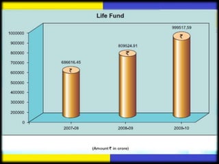 Lic plan prasentation 