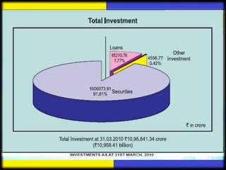 Lic plan prasentation 