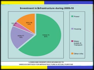 Lic plan prasentation 