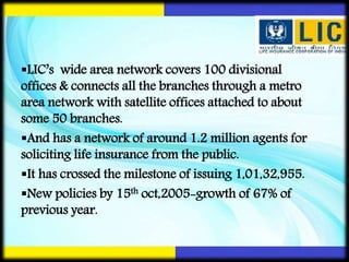 LIC’s wide area network covers 100 divisional
offices & connects all the branches through a metro
area network with satellite offices attached to about
some 50 branches.
And has a network of around 1.2 million agents for
soliciting life insurance from the public.
It has crossed the milestone of issuing 1,01,32,955.
New policies by 15th oct,2005-growth of 67% of
previous year.
 