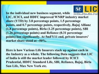 Leader Lic Lic Ppt | PPTX