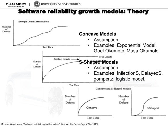 Software reliability thesis 06 image