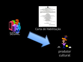 produtor cultural SEDAC Carta de Habilitação  