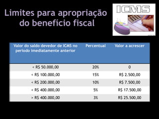 Limites para apropriação  do benefício fiscal Lei 11.598 / 2001 