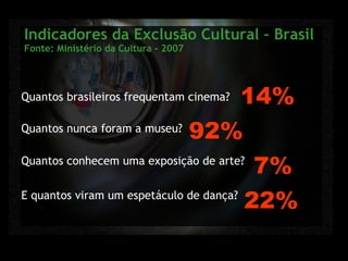 Quantos brasileiros frequentam cinema?  Quantos nunca foram a museu? Quantos conhecem uma exposição de arte? E quantos viram um espetáculo de dança? 14% 92% 7% 22% Indicadores da Exclusão Cultural – Brasil Fonte: Ministério da Cultura - 2007 