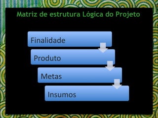 Matriz de estrutura Lógica do Projeto   