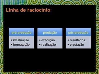 Linha de raciocínio  
