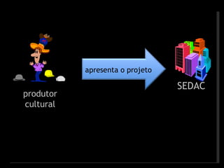 produtor cultural SEDAC 