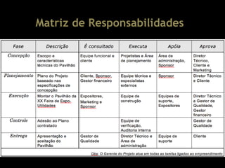 Matriz de Responsabilidades 