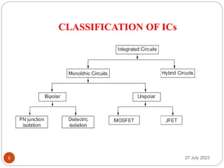 Introduction to Linear Integrated Circuits | PDF