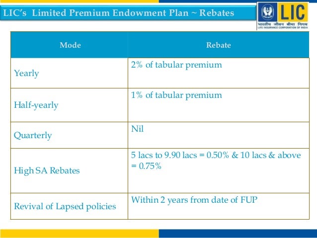 LIC s Limited Premium Endowment Plan 830