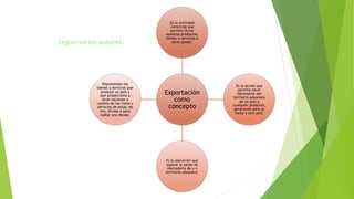 Exportación
como
concepto
Es la actividad
comercial que
permite llevar
nuestros productos,
bienes o servicios a
otros países.
Es la acción que
permita sacar
libremente del
territorio aduanero
de un país a
cualquier producto,
generando para su
venta a otro país.
Es la operación que
supone la salida de
mercadería de u n
territorio aduanero.
Representan los
bienes y servicios que
produce un país y
que proporciona a
otras naciones a
cambio de los viene y
servicios de estas; de
oro, divisas o para
sadlar una deuda.
Según varios autores:
 
