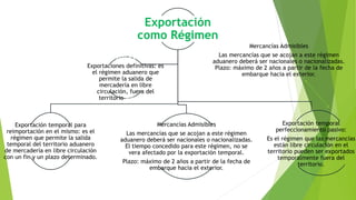 Exportación
como Régimen
Exportación temporal para
reimportación en el mismo: es el
régimen que permite la salida
temporal del territorio aduanero
de mercadería en libre circulación
con un fin y un plazo determinado.
Mercancías Admisibles
Las mercancías que se acojan a este régimen
aduanero deberá ser nacionales o nacionalizadas.
El tiempo concedido para este régimen, no se
vera afectado por la exportación temporal.
Plazo: máximo de 2 años a partir de la fecha de
embarque hacia el exterior.
Exportación temporal
perfeccionamiento pasivo:
Es el régimen que las mercancías
están libre circulación en el
territorio pueden ser exportados
temporalmente fuera del
territorio.
Exportación a consumo
Exportaciones definitivas: es
el régimen aduanero que
permite la salida de
mercadería en libre
circulación, fuera del
territorio aduanero.
Mercancías Admisibles
Las mercancías que se acojan a este régimen
aduanero deberá ser nacionales o nacionalizadas.
Plazo: máximo de 2 años a partir de la fecha de
embarque hacia el exterior.
 