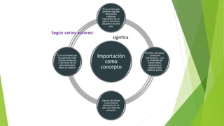 Importación
como
concepto
Es la acción que
permite ingresar
libremente
cualquier
mercancía de un
país al territorio
aduanero de otro
país.
Permite introducir
productos
extranjeros , con
la finalidad de
comerciante,
mostrarlos o
usarlos como
materia prima.
Ingreso de bienes
y servicios al
territorio de un
país con fines de
consumo.
Es la actividad que
nos permite traer
ciertos productos
o servicios de un
país extranjero
hacia el nuestro
significa
Según varios autores:
 