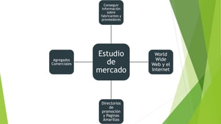 Estudio
de
mercado
Conseguir
información
sobre
fabricantes y
proveedores
World
Wide
Web y el
Internet
Directorios
de
promoción
y Paginas
Amarillas
Agregados
Comerciales
 